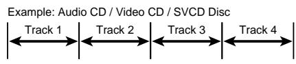 ROTEL RDV-985 - About discs - 11