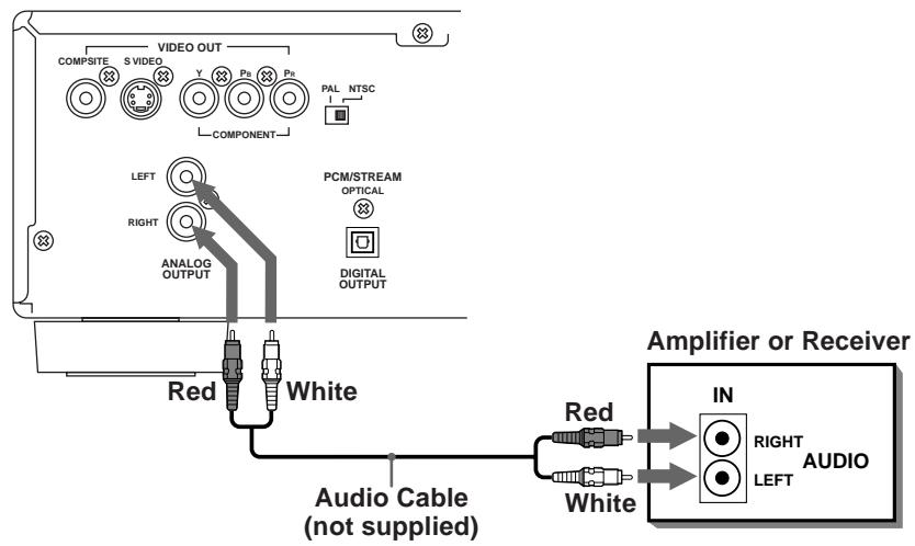 ROTEL RDV-985 - Connecting to an Audio Amplifier or Receiver - 2