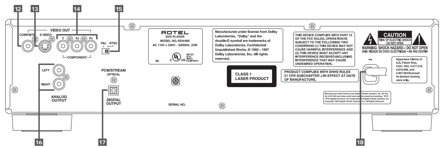 ROTEL RDV-985 - NTSC/PAL Switch 15 - 1