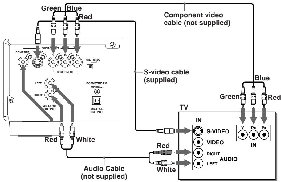 ROTEL RDV-985 - Component Input TV Connection - 2