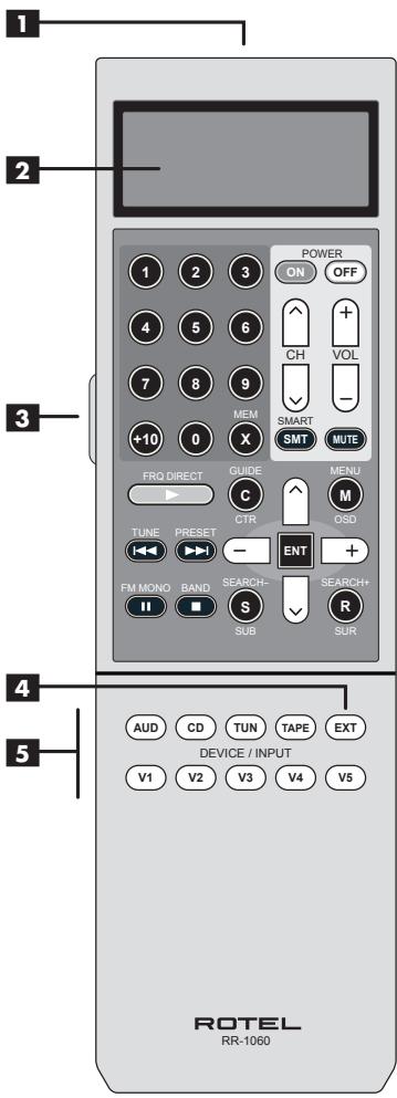 ROTEL RR-1060 - Layout - 1