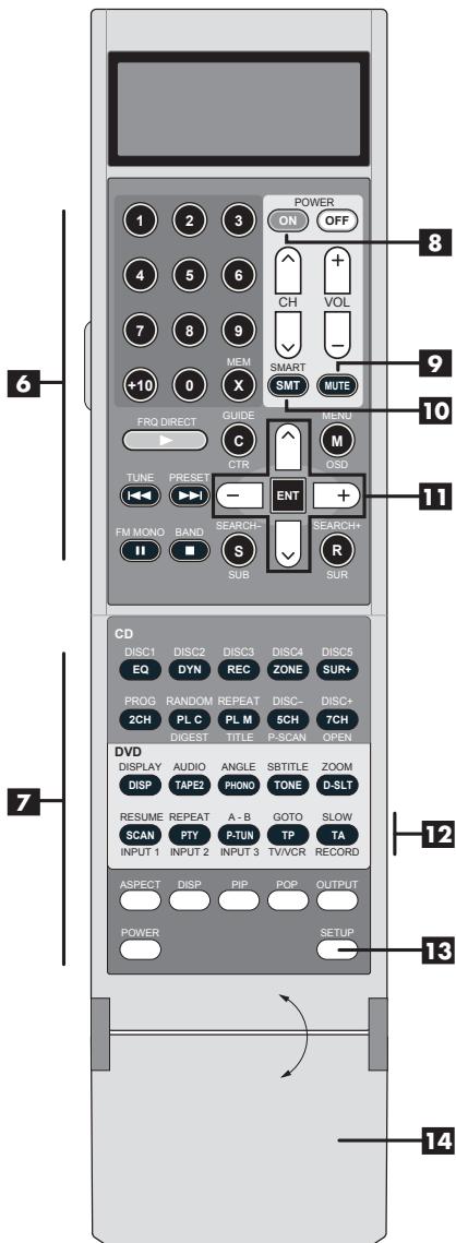 ROTEL RR-1060 - Layout - 3