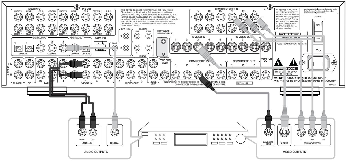 ROTEL RSP-1068 - 5: Connecting a Cable, Satellite, or HDTV Tuner - 1