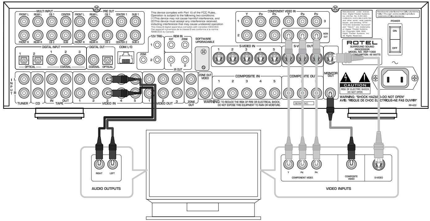 ROTEL RSP-1068 - 10: Connecting a TV Monitor - 1