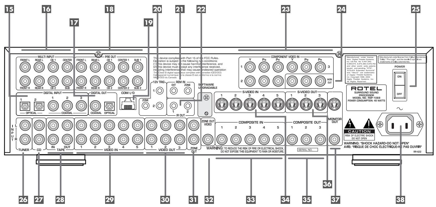 ROTEL RSP-1068 - 1: Controls and Connections - 2