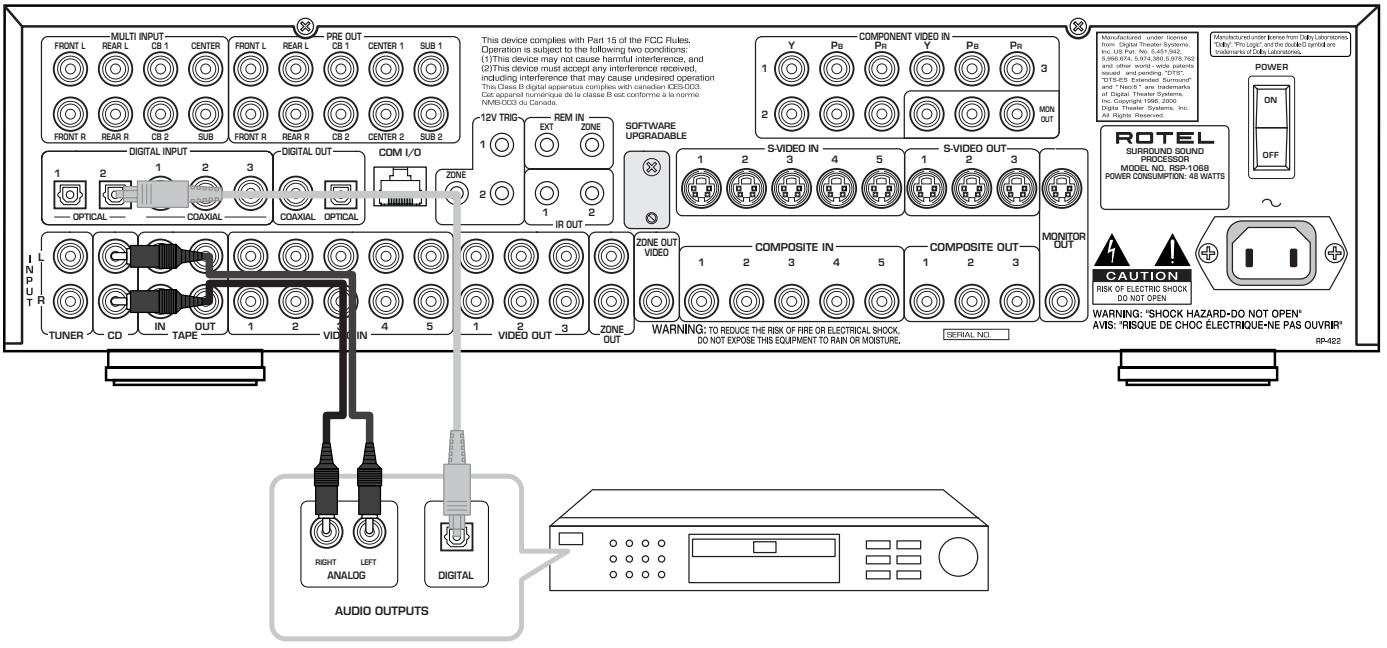 ROTEL RSP-1068 - 3: Connecting a CD Player - 1
