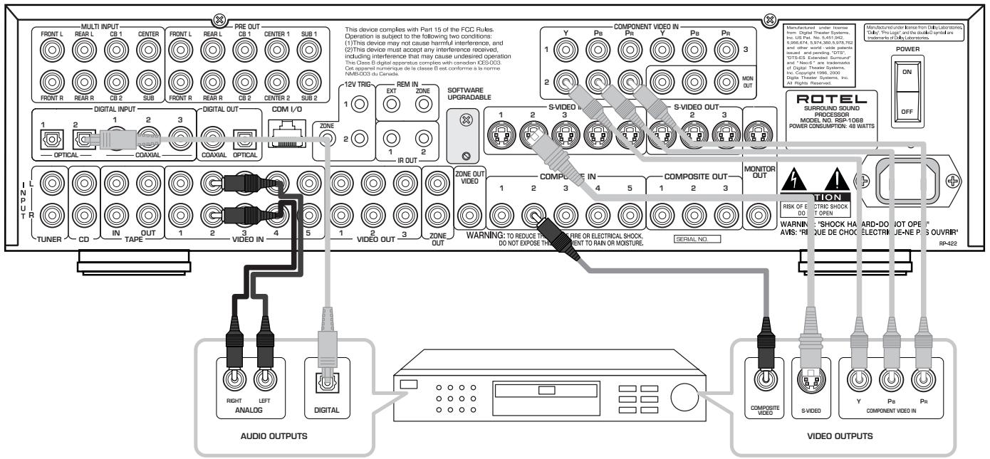 ROTEL RSP-1068 - 4: Connecting a DVD Player - 1