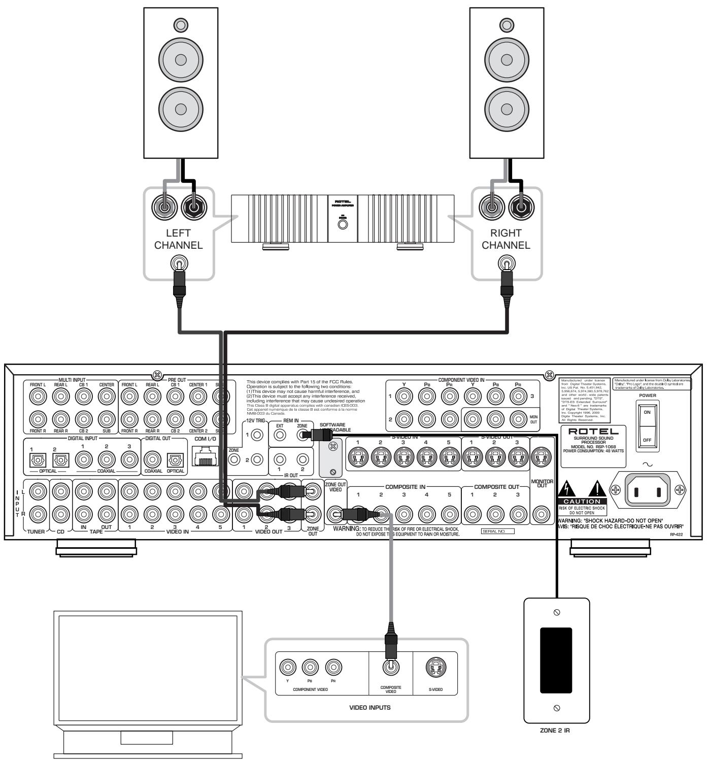 ROTEL RSP-1068 - 12: Zone 2 Connections - 1