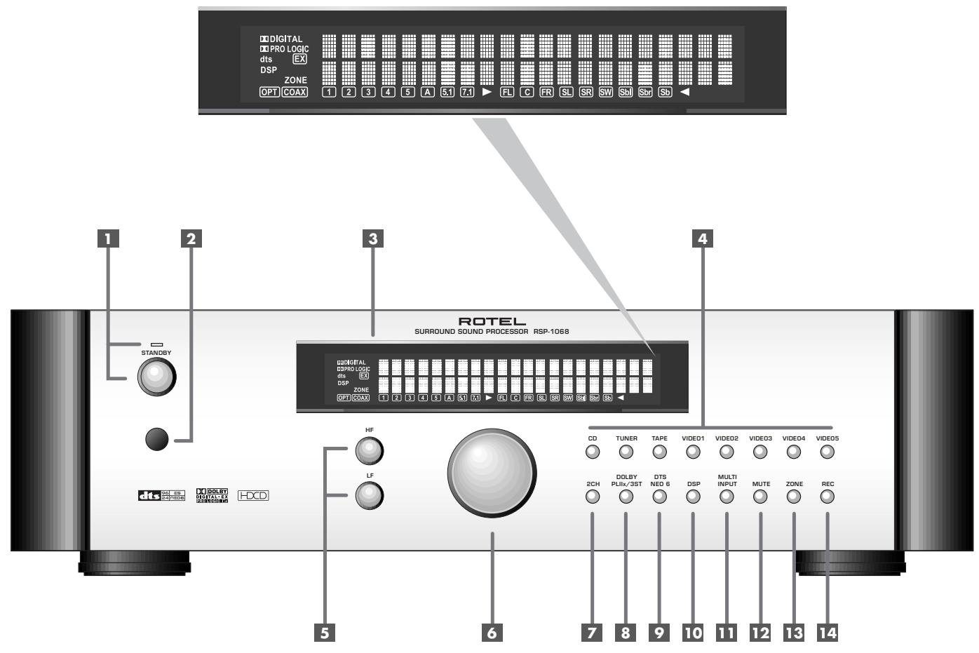 ROTEL RSP-1068 - 1: Controls and Connections - 1