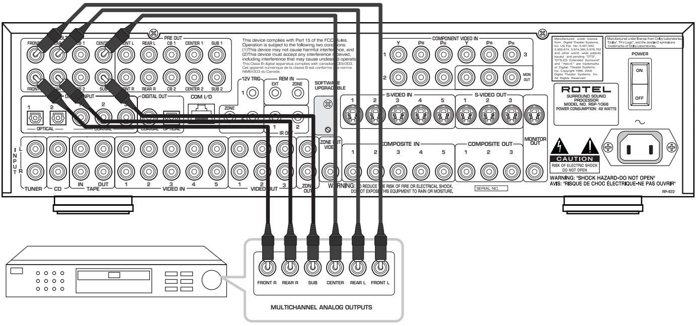 ROTEL RSP-1068 - 9: Connecting a DVD-A or SACD Player - 1