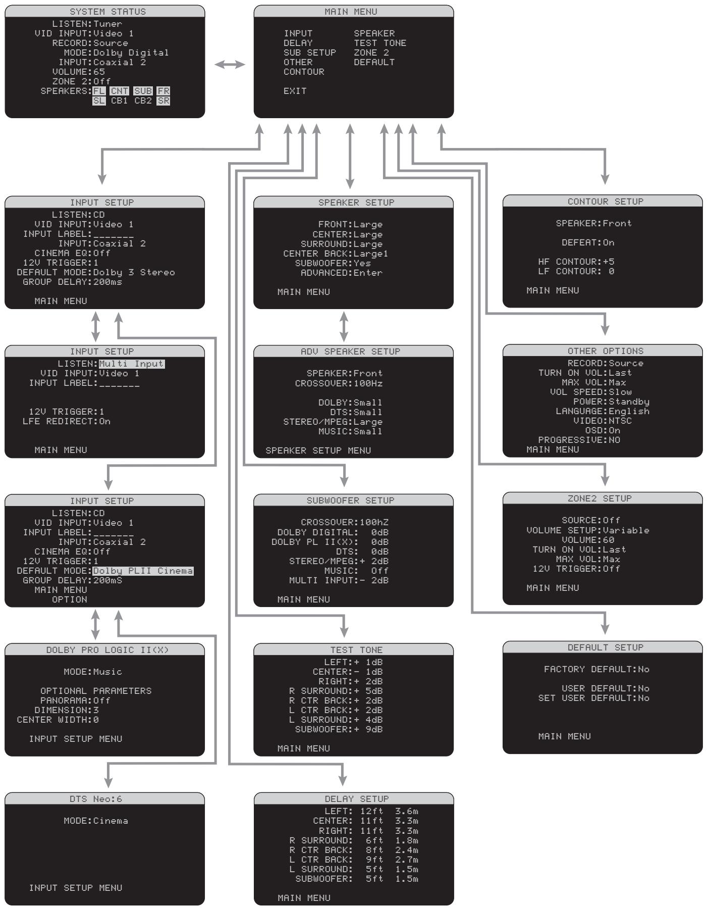 ROTEL RSP-1068 - 13: On-Screen Display Menus - 1