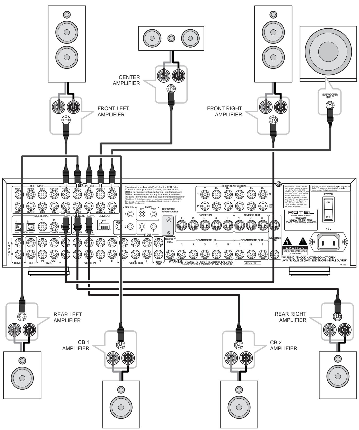 ROTEL RSP-1068 - 10: Connecting a TV Monitor - 2