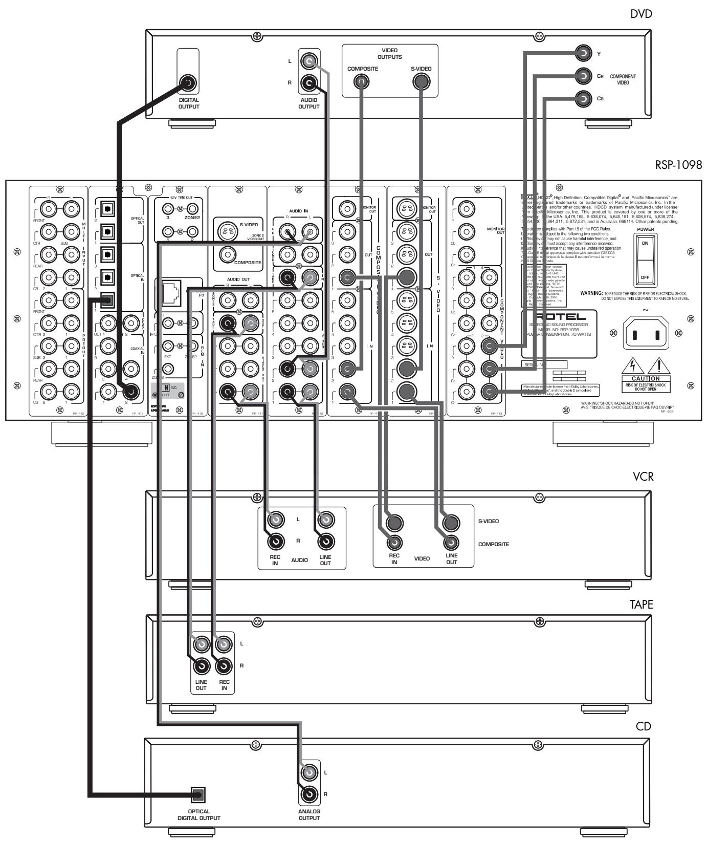 ROTEL RSP-1098 - 5: Source Connections - 1