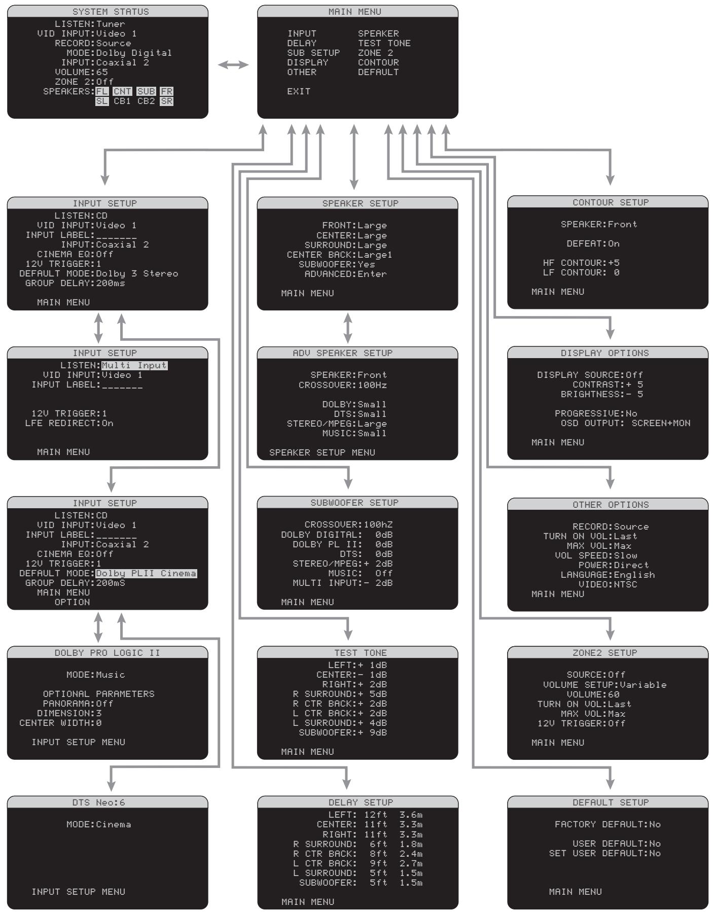 ROTEL RSP-1098 - 3: On-Screen Display/TFT Screen Menus - 1