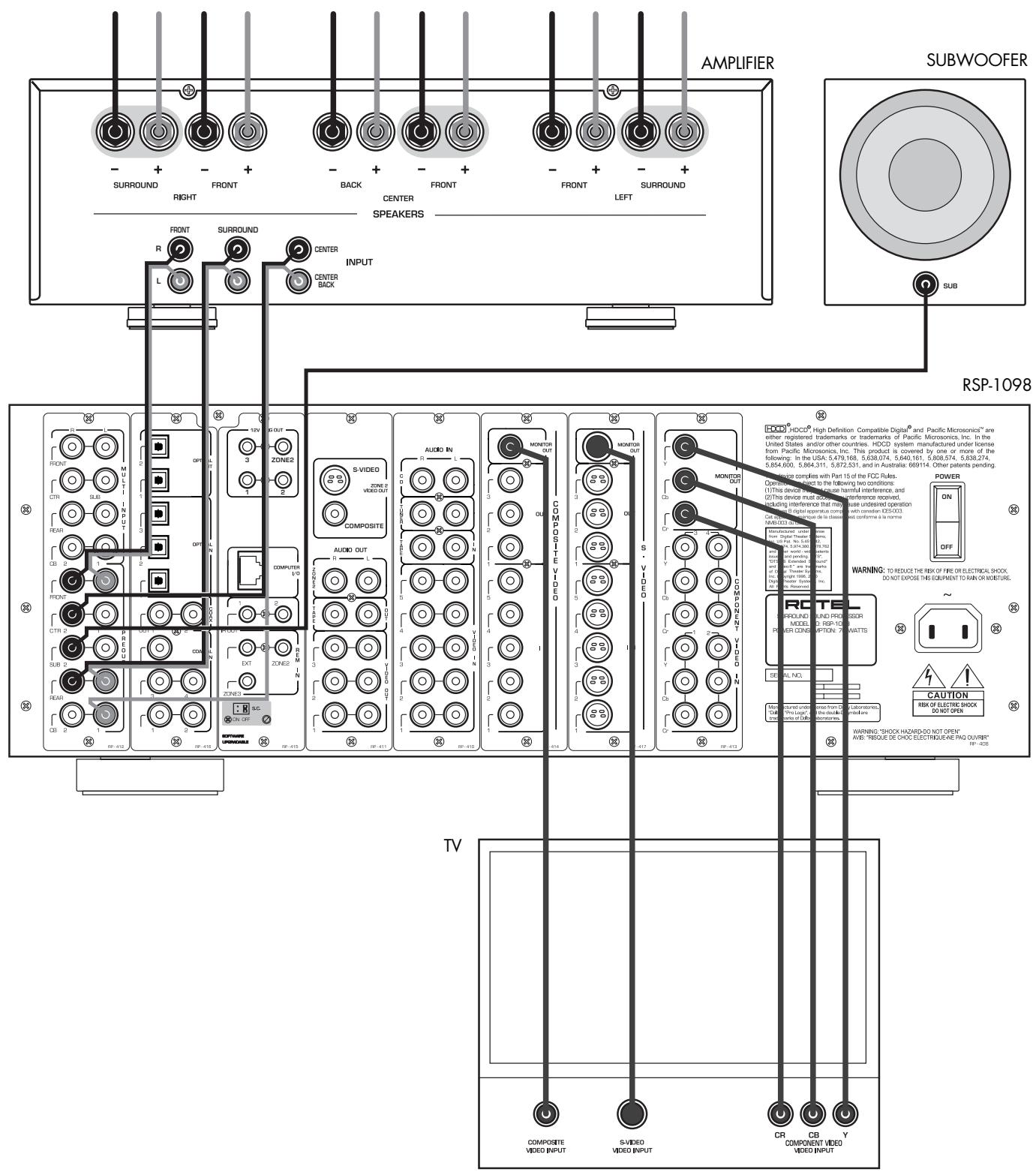 ROTEL RSP-1098 - 4: Outputs - 1