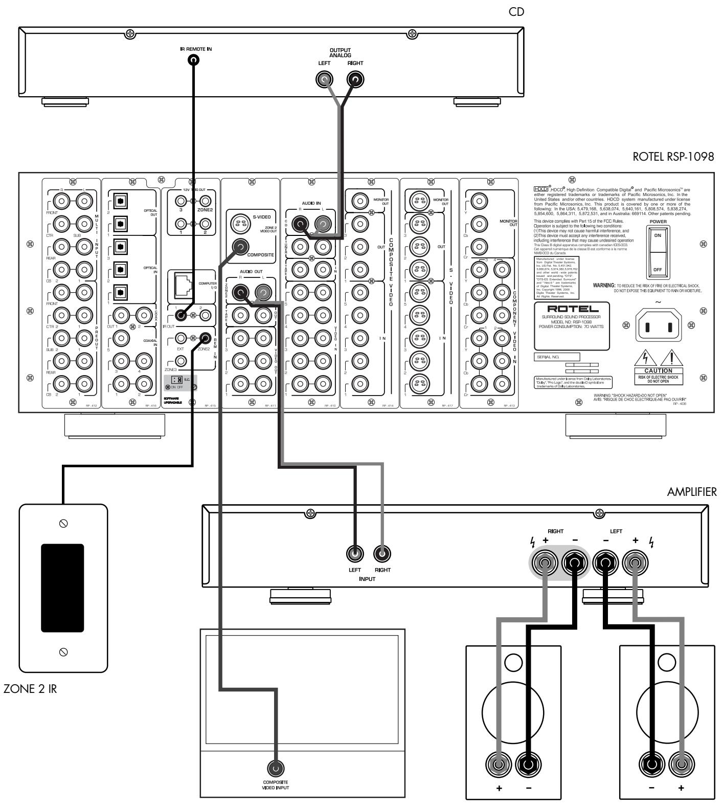 ROTEL RSP-1098 - 6: Zone 2 Connections - 1
