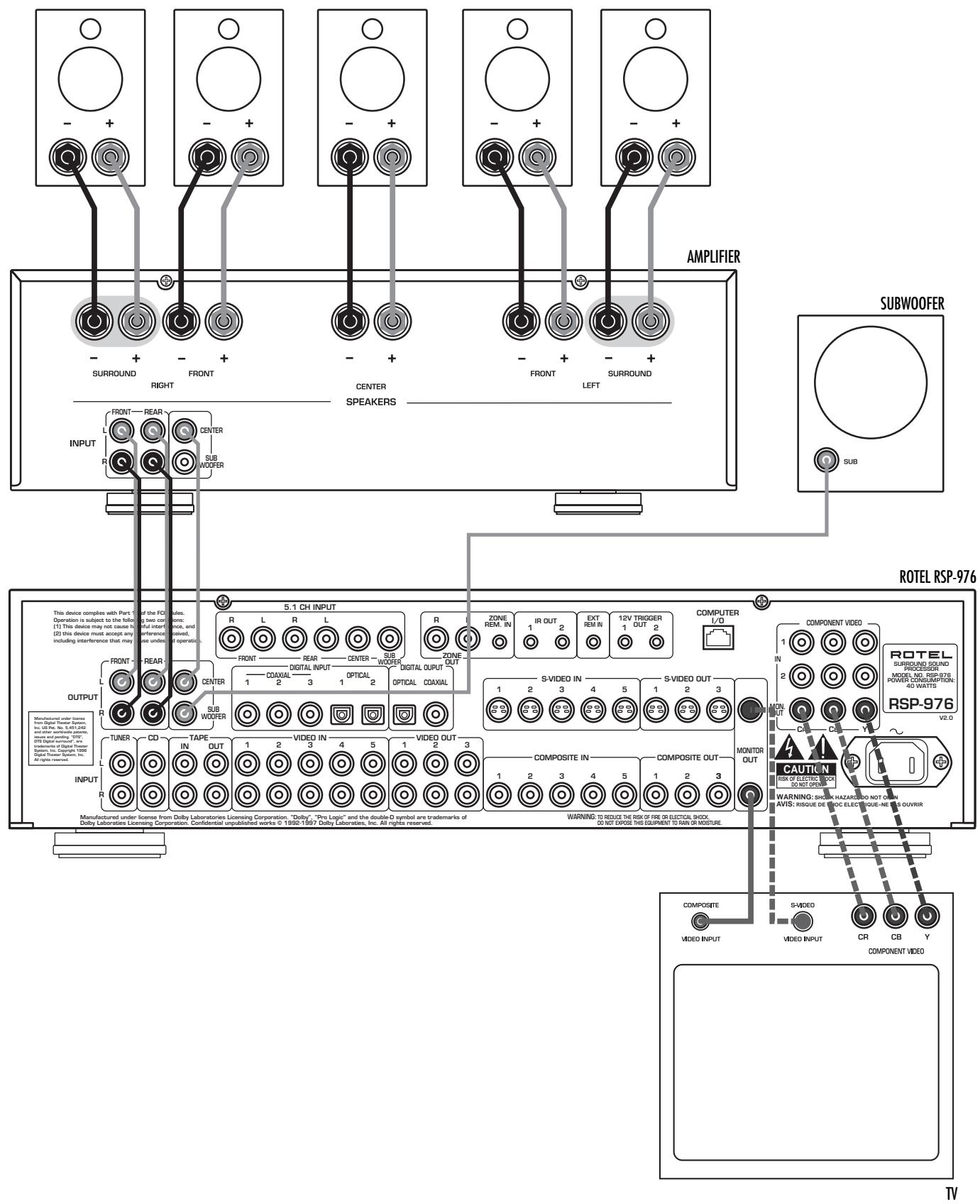 ROTEL RSP-976 - 3: Outputs - 1