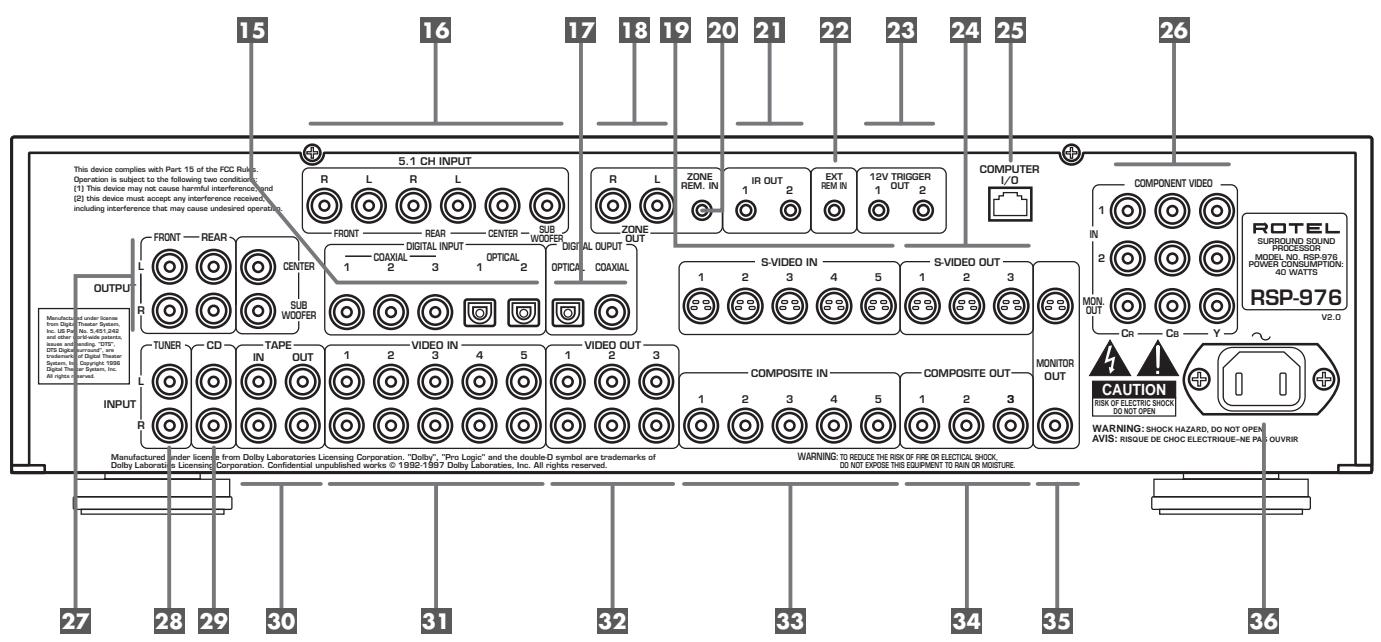 ROTEL RSP-976 - 1: Controls and Connections - 2