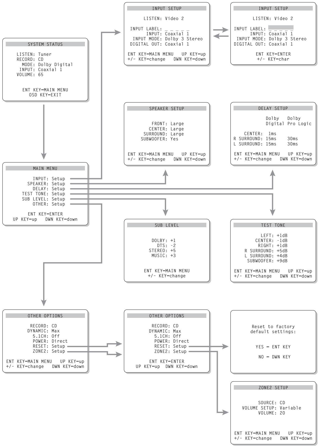ROTEL RSP-976 - 6: On-Screen Menu - 1