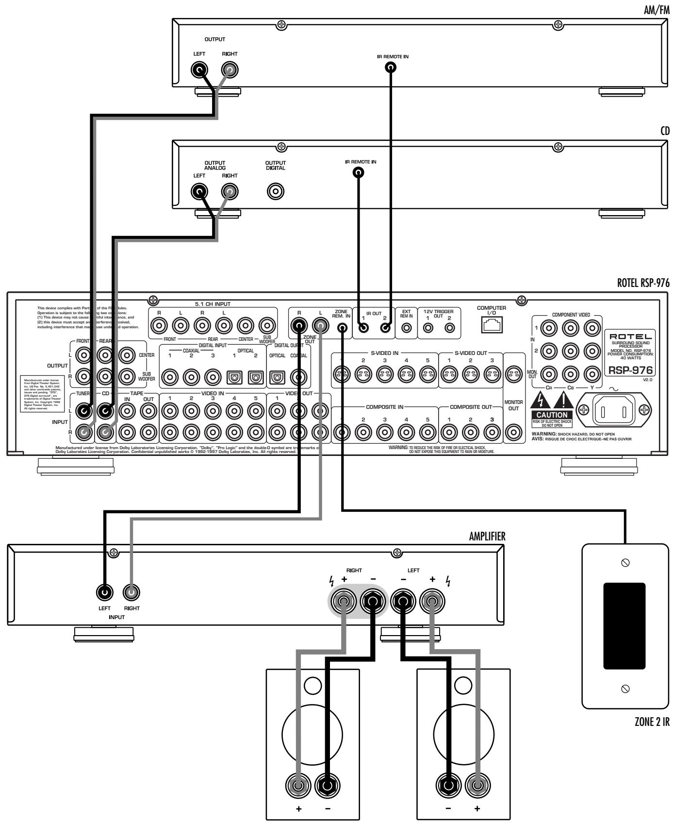 ROTEL RSP-976 - 5: Zone 2 Connections - 1