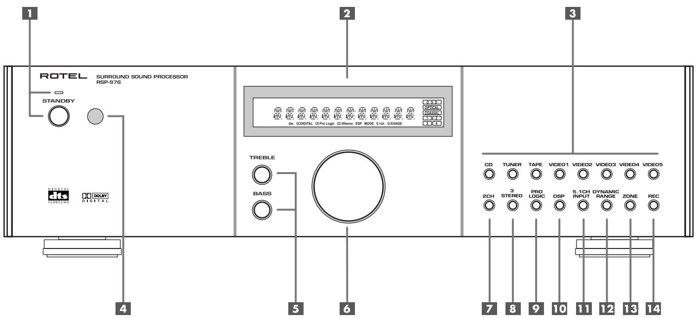 ROTEL RSP-976 - 1: Controls and Connections - 1