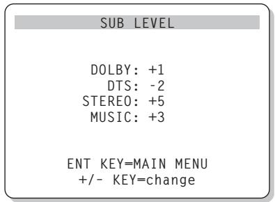 ROTEL RSP-976 - SUBWOOFER LEVEL Menu - 1