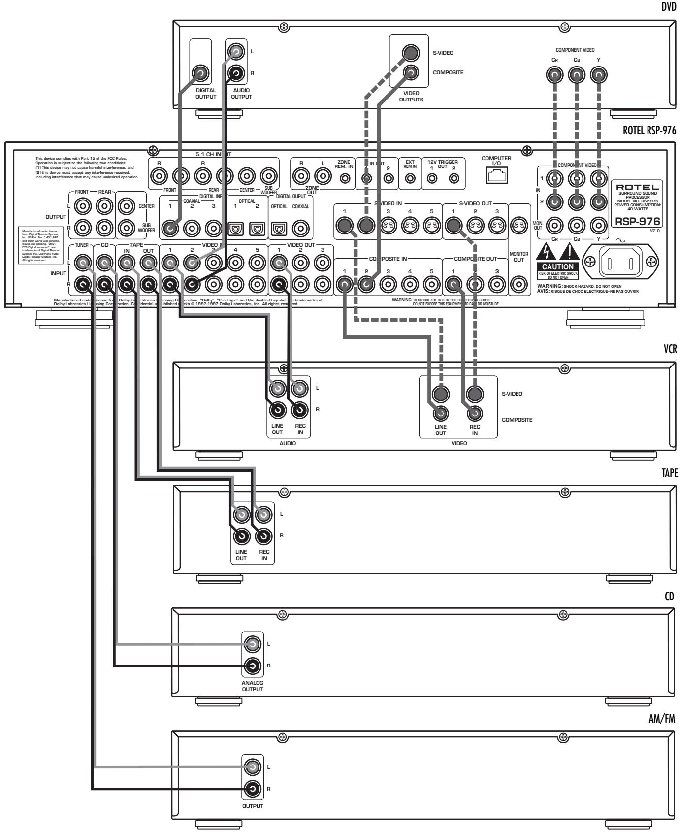 ROTEL RSP-976 - 3: Outputs - 2