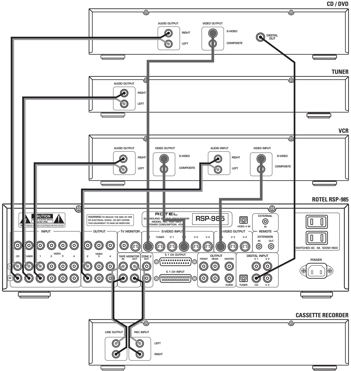 ROTEL RSP-985 - WARNING: - 7
