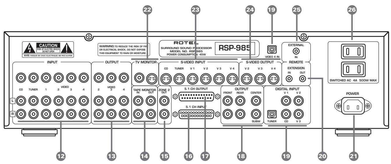 ROTEL RSP-985 - WARNING: - 3