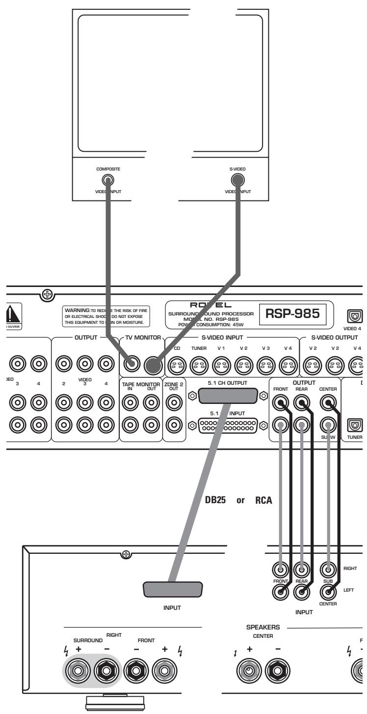 ROTEL RSP-985 - WARNING: - 5