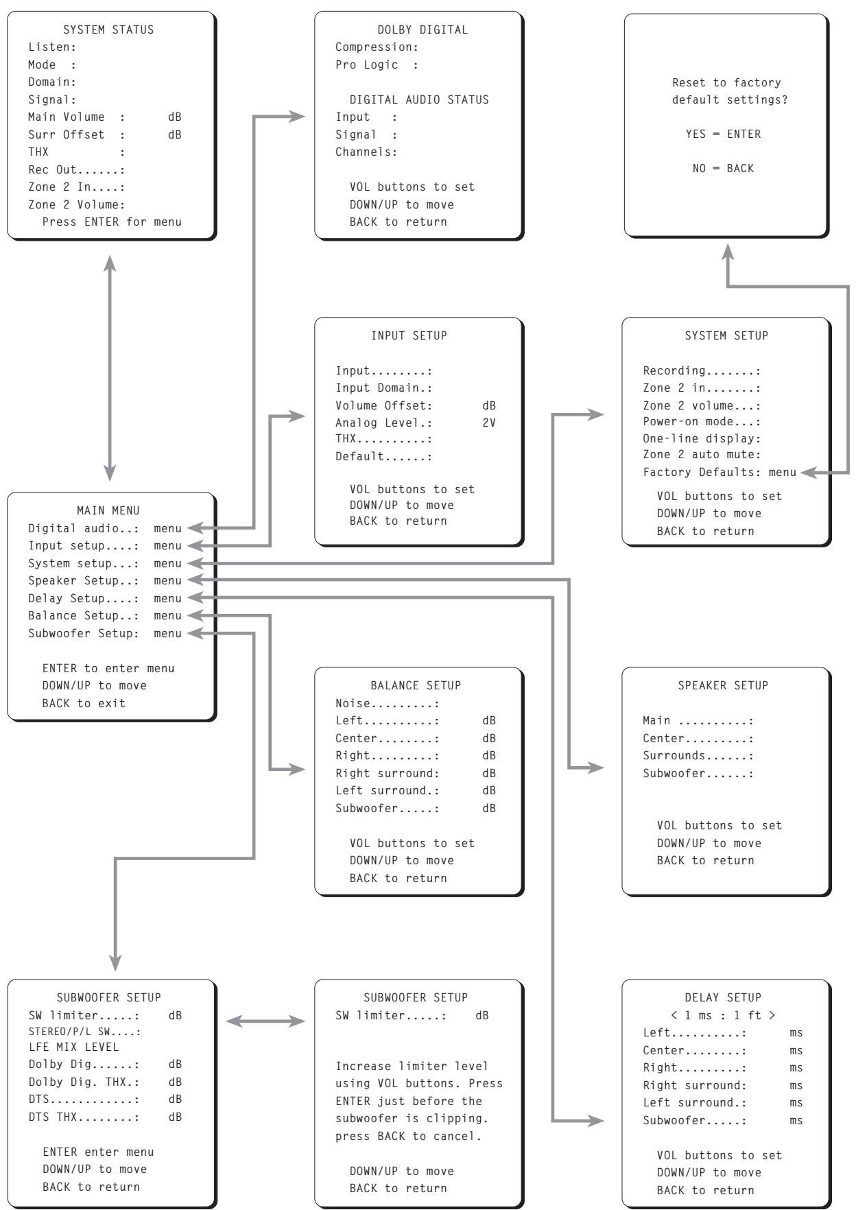 ROTEL RSP-985 - WARNING: - 9
