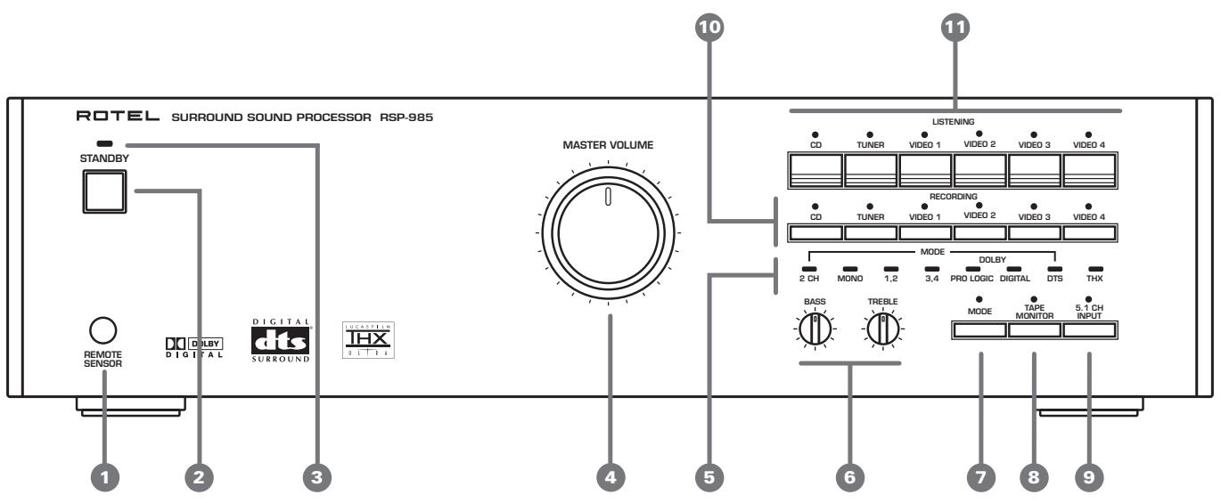 ROTEL RSP-985 - WARNING: - 2