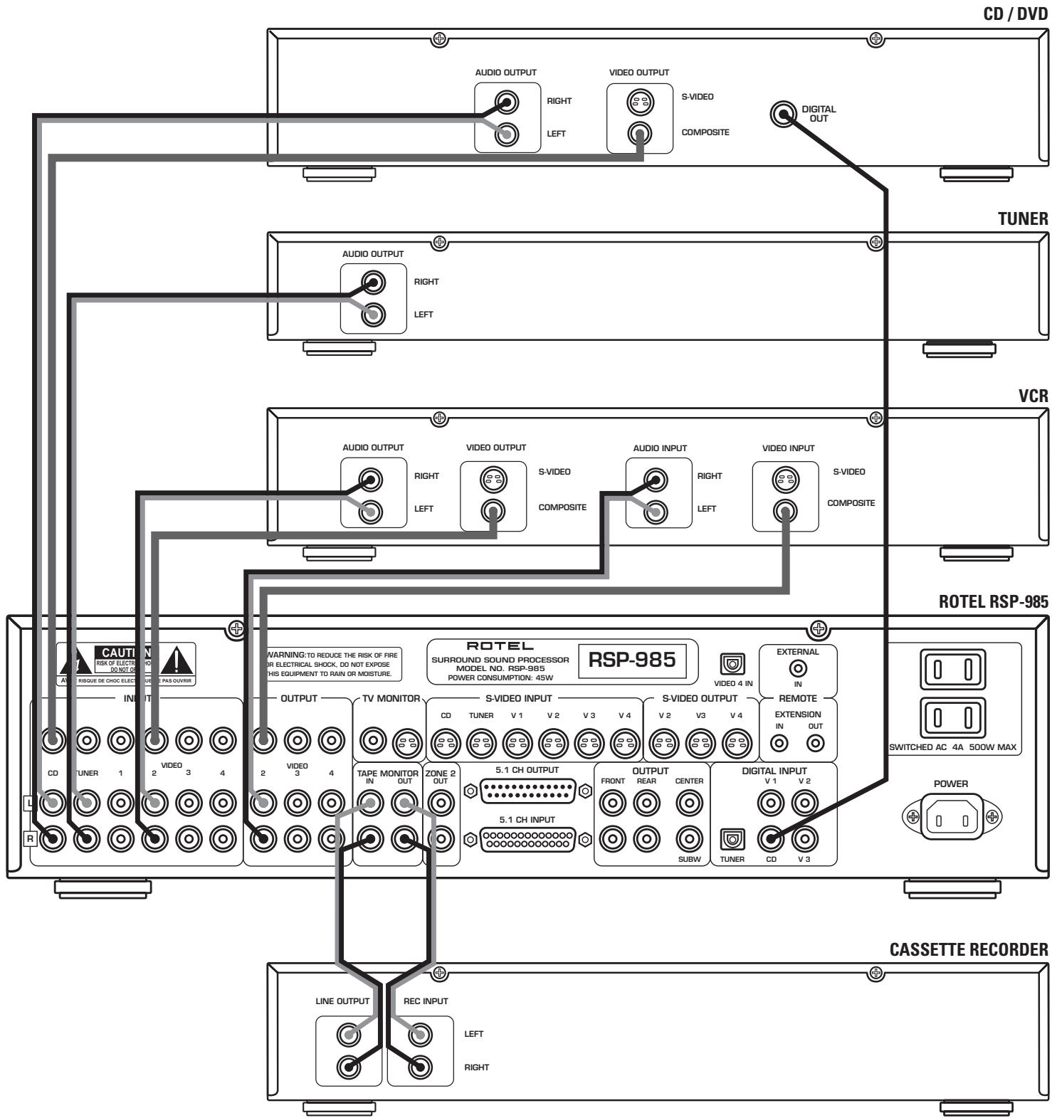 ROTEL RSP-985 - WARNING: - 6
