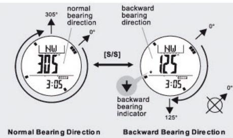 IROX ER2 - Compass Mode - Backward Bearing Direction and Compass Lock - 1