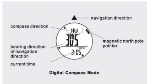IROX ER2 - Compass Mode - Precautions - 1