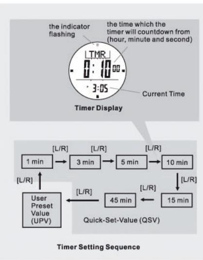 IROX ER2 - Timer Mode - Countdown Timer and the Quick-Set-Value - 1