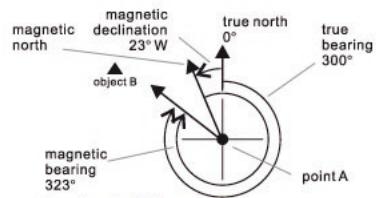 IROX ER2 - Compass Mode - Magnetic Declination Compensation - 1
