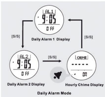 IROX ER2 - Daily Alarm Mode - Daily Alarm 1, Daily Alarm 2 and Chime Display - 1