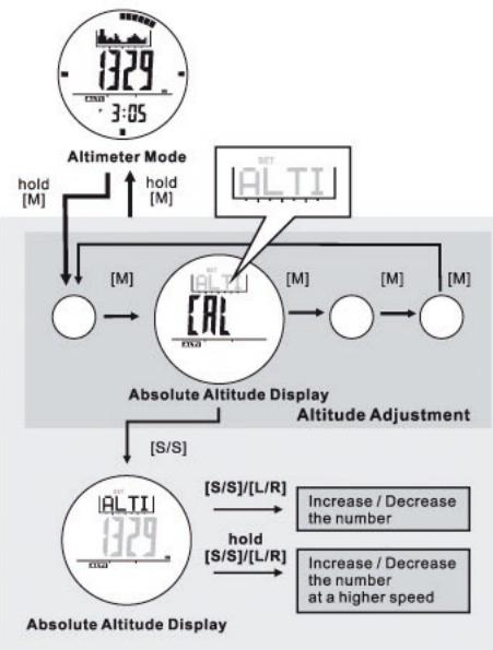 IROX ER2 - Altimeter Mode - Absolute Altitude Adjustment - 1