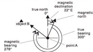 IROX ER2 - Compass Mode - Magnetic Declination Compensation - 2