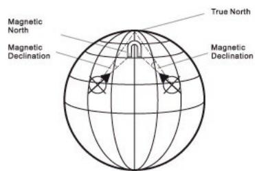 IROX ER2 - Compass Mode - Magnetic Declination - 1