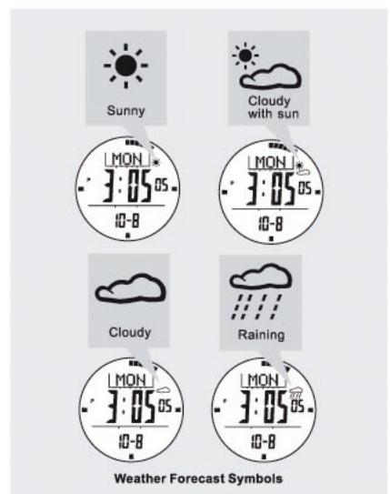 IROX ER2 - Current Time Mode - Weather Forecast Feature - 1
