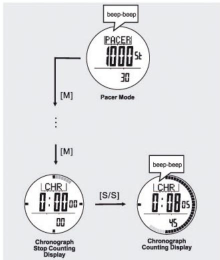 IROX ER2 - Pacer Mode - Link with Chronograph - 1