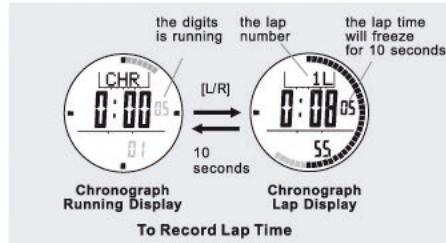IROX ER2 - Chronograph Mode - Recording and Recalling Lap Time - 1