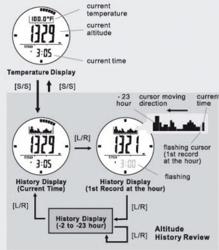 IROX ER2 - Altimeter Mode - Temperature and History Display - 1