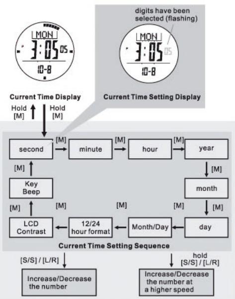 IROX ER2 - Current Time Mode - Setting the Current Time - 1