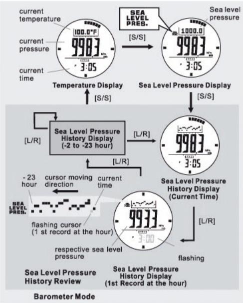 IROX ER2 - Barometer Mode - Temperature and History Display - 1