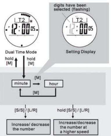 IROX ER2 - Dual Time Mode - Dual Time and Setting the Dual Time - 1