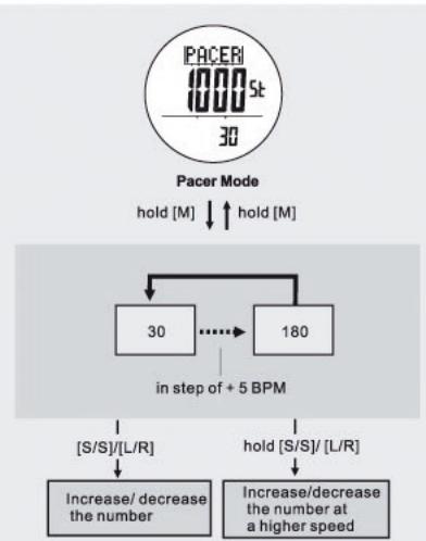 IROX ER2 - Pacer Mode - Setting the Pacer value - 1