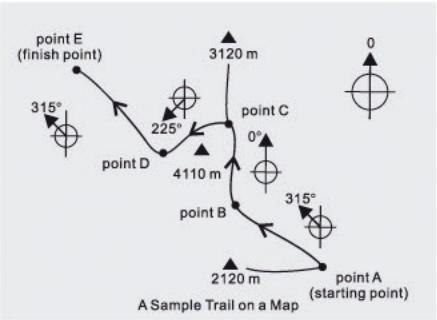 IROX ER2 - Compass Mode - Applications of the Compass - 2